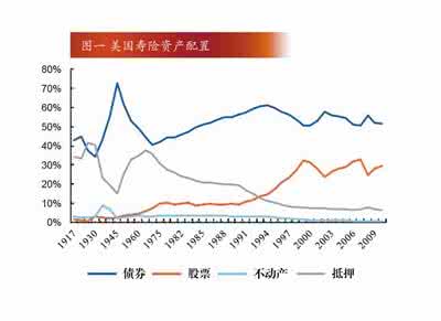 中国利率市场化进程 中国利率市场化进程 中国利率的市场化进程及分析