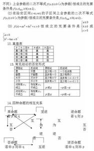 高中数学常用二级结论 高中数学常用结论203条，快收藏起来吧！