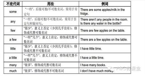 小学1 6年级英语语法 小学英语语法1
