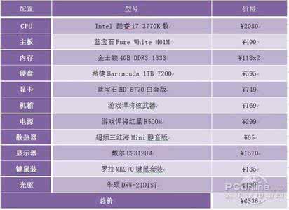 常用家用电器功率表 常用家用电器功率表 施工不求人，常用家用电器功率大全！