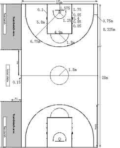 最新正规篮球场规格 最新篮球场场地规格及画法