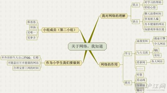 高中信息技术思维导图 思维导图在信息技术中的应用