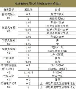 如不能按时缴纳保险费 保费 保险费有几种缴纳方式