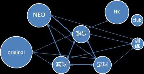 社交媒体营销策略 企业社交网络应用模式及其扩散策略研究