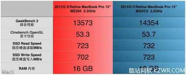 macbook pro 热点 macbook pro 热点分享 三星C7Pro如何分享网络热点