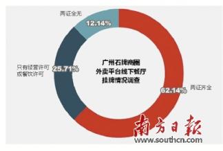 网络订餐平台 网络订餐平台为何“关口失守”