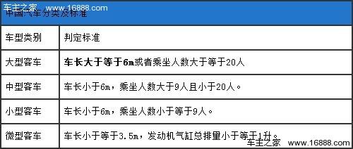 驾照准驾车型对照图 各类型驾照及准驾车型详解