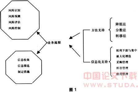 语言教师心理学初探 财务风险与心理学关系初探
