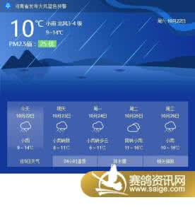 2014年10月24日安阳天气预报