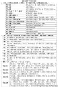 身体病变信号查询大全 身体病变信号查对表