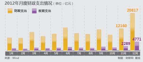 教育投入占gdp比重 图解教育：教育投入为什么定在占GDP的4%