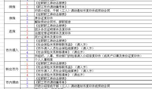 代缴社保机构 小公司社保怎么交？