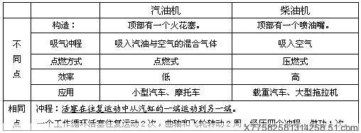 人教初中物理复习提纲完整+版1
