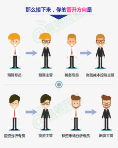 财务人员发展方向 财务人员发展方向 财务人员职业发展方向知多少