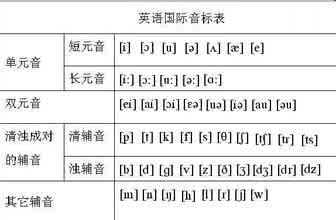 英语音标快速记忆法 英语的音标 英语音标快速记忆法