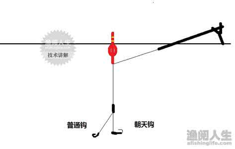 前打钓法 漫谈前打钓法