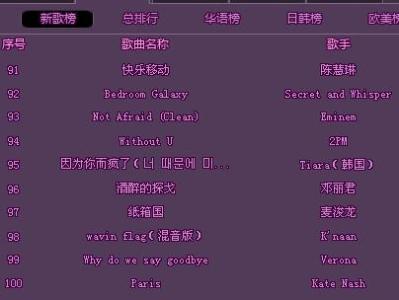 2017年5月的最新歌曲 6月最新歌曲