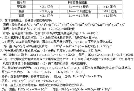 高中化学知识点总结 高中化学：详细知识点汇总【考试通用版】