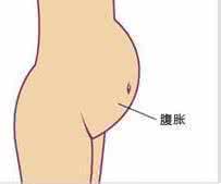 缓解肚子胀气最快方法 肚子胀气怎么办 4个方法快速排气很轻松