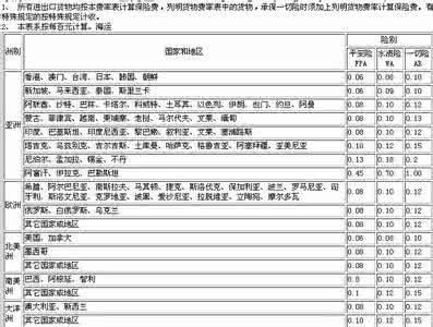 出口保险费怎么算 出口保险 进出口术语保险费计算