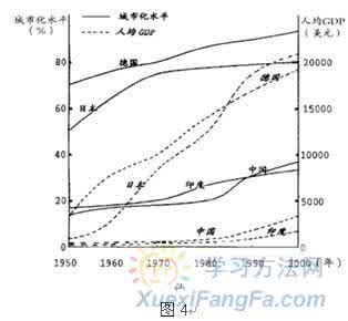 高考地理图表题 高考地理：图表判读题攻克技巧