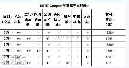 轮胎保养周期 汽车维修件保养周期要记牢 注意轮胎检测