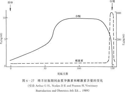 孕激素和雌激素的区别 雌激素和孕激素的区别 怎么认识雌激素孕激素