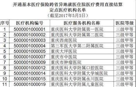 申请异地就医理由 异地就医理由怎么写 别让远距离,成为影响异地恋情的理由