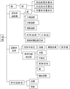 必要条件 中学数学精要：充分条件、必要条件归纳整理