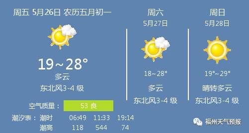 2014年12月26日福州天气预报
