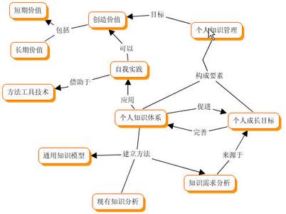科目一书本知识 把书本知识转化为个人资产