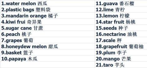 中学英语词汇表 24张图片,包含中学英语所有“生活用词”,应该人手一份