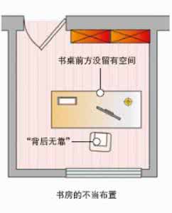 家居风水布局图解 风水运气 哪些家居风水会使你运气变差