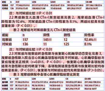 新生儿心肌损害 新生儿心肌损害介绍