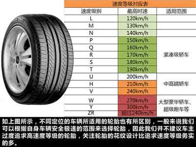 电焊工简明实用手册 轮胎也有限速 轮胎参数简明实用手册