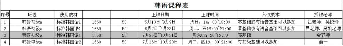 如何利用空隙时间学习英语