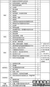 古诗词表现手法 知识清单：高考古诗词表现手法