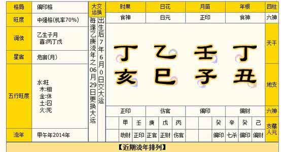 八字中只有偏印无正印 人民的权力八字大揭秘：正印偏印高育良