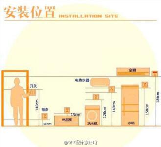 装修开关插座布置图 开关插座布置攻略图 ,装修前看过绝对不后悔!『好多图』