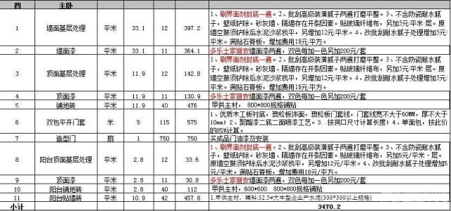 新房装修预算清单 新房装修预算清单 如何计算新房装修预算 新房装修预算如何分配