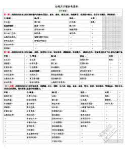 实用月子餐食谱 实用月子餐食谱（含食谱、配套做法、采购单）