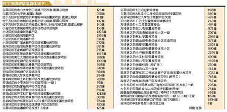 太原装修报价 太原装修报价 2015上半年太原装修报价清单