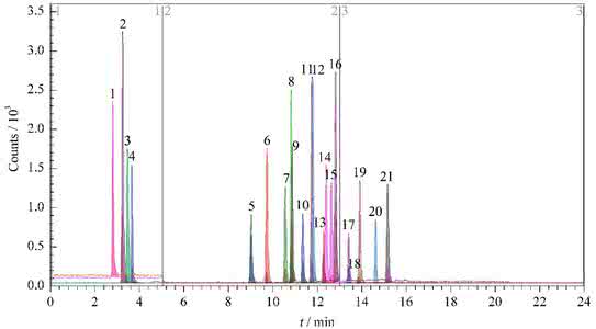 高效液相色谱串联质谱 QuEChERS―高效液相色谱―串联质联法测定灵芝中多菌灵残留