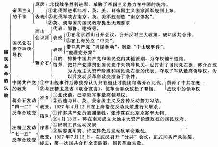 国民革命运动教案 国民革命运动失败的标志 国民革命的影响