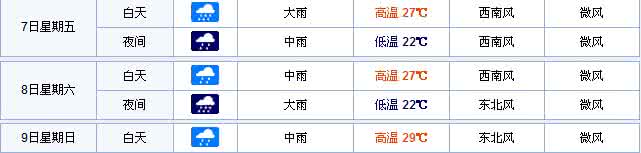 2014年9月9日抚州天气预报