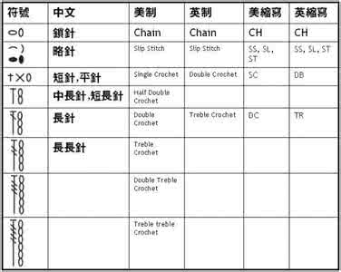 外国钩针符号详解 外国钩针符号