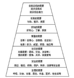 人本主义心理学 你知道什么是人本主义心理学吗？