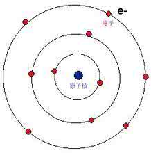 玻尔的原子模型 玻尔模型的介绍