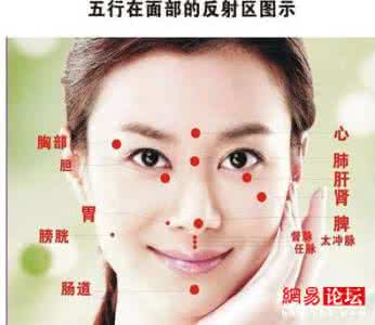 面相与疾病 面相与疾病 通过面相看男人内在疾病