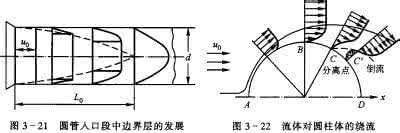 管内流动 流速 管内流动